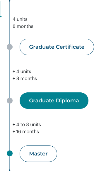Graduate Diploma (8 Units  - 16 months)
