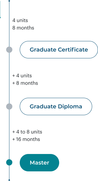 MBA (8-16 Units - 2 years)
