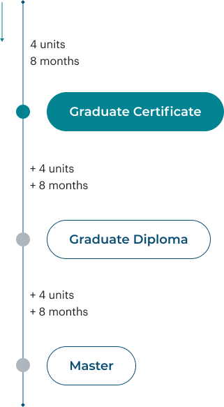 A diagram illustrating a graduate certificate, highlighting its key features and design elements for educational purposes.