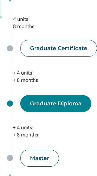 A diagram illustrating a graduate certificate, highlighting its key features and design elements for educational purposes.