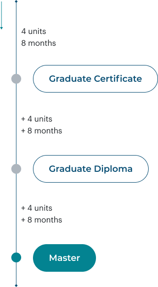 A diagram illustrating a graduate certificate, highlighting its key features and design elements for educational purposes.