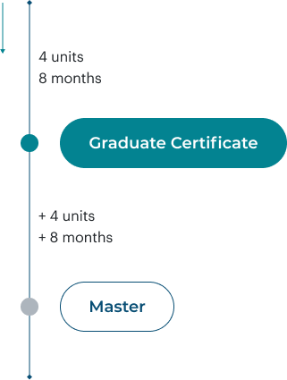 A diagram illustrating a graduate certificate, highlighting its key features and design elements for educational purposes.