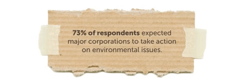 Expect corporations to act on environmental issues 