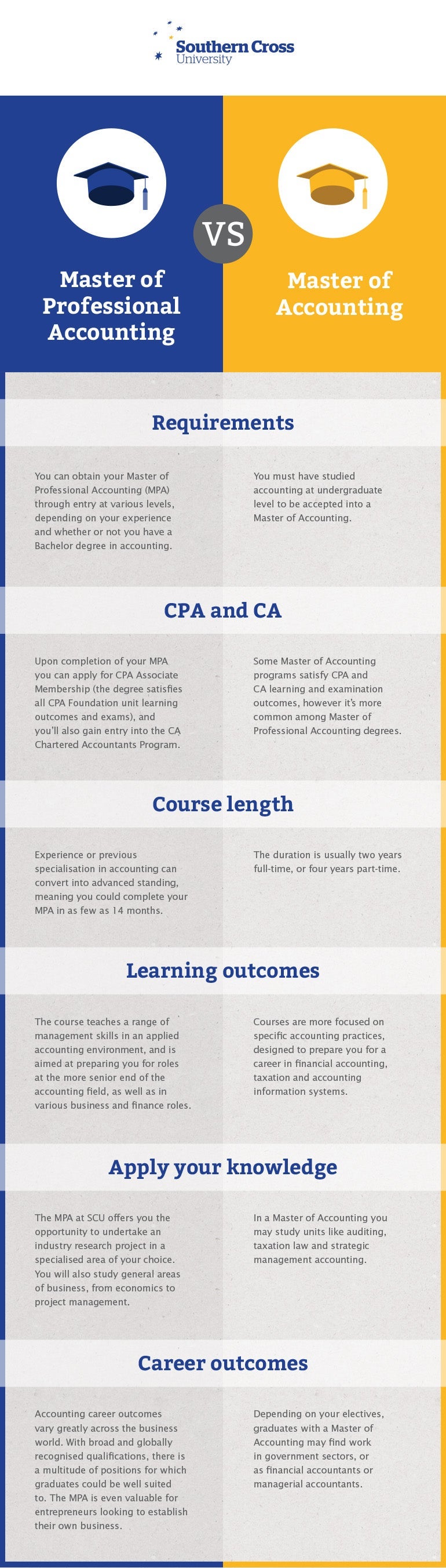 mpa-vs-ma