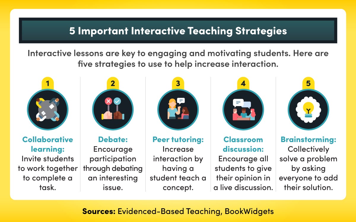 teaching strategies list