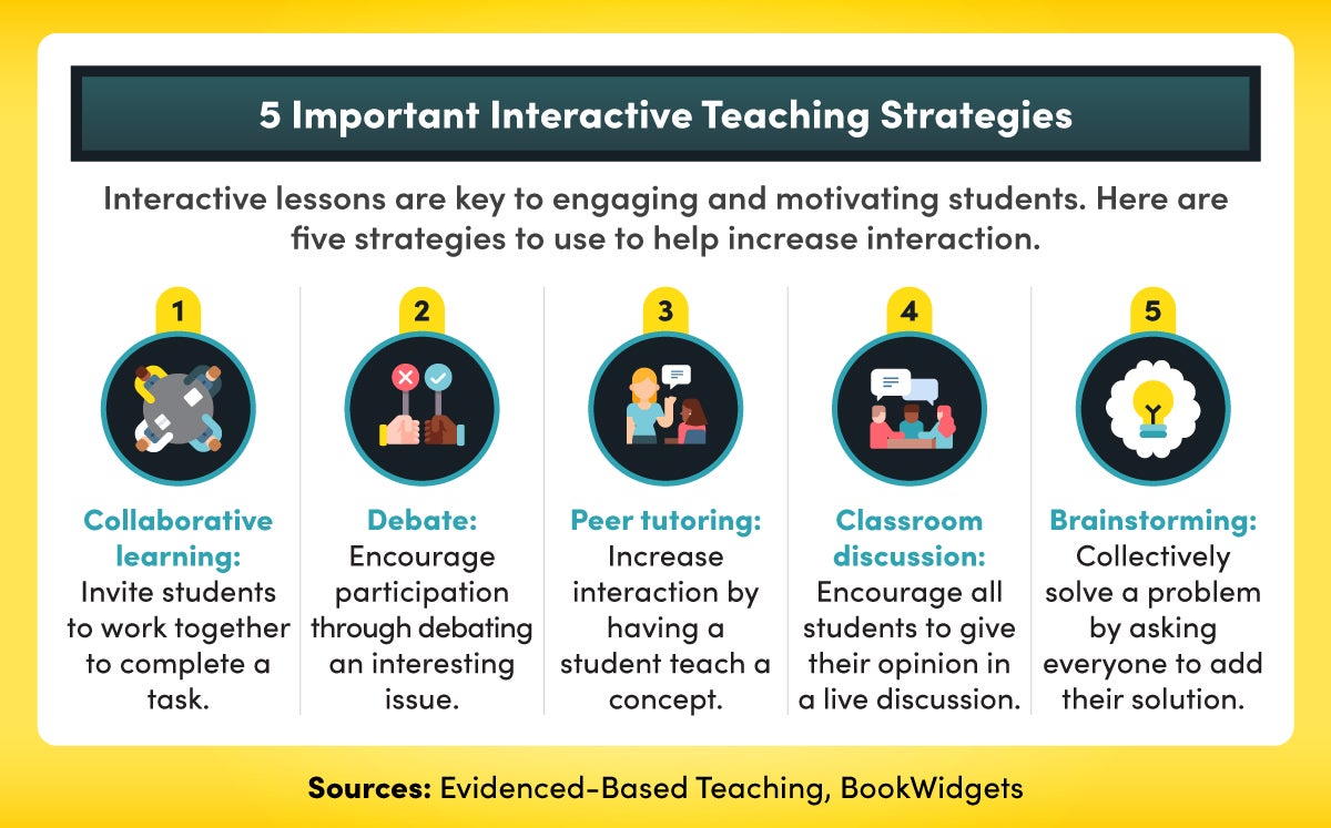 Strategies To Engage Students In The Classroom