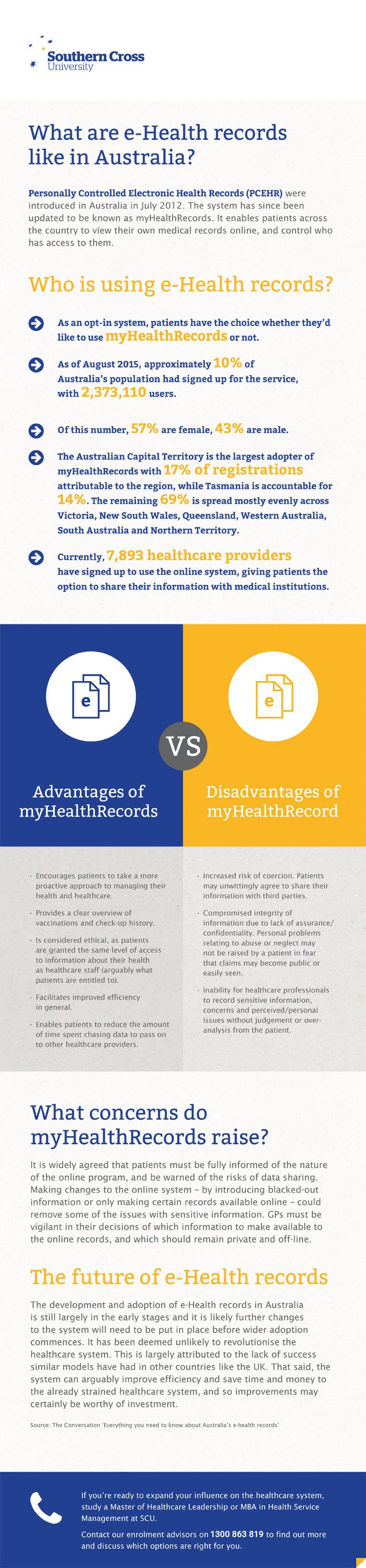 An e-health infographic with information about the e-Health record in Australia. 