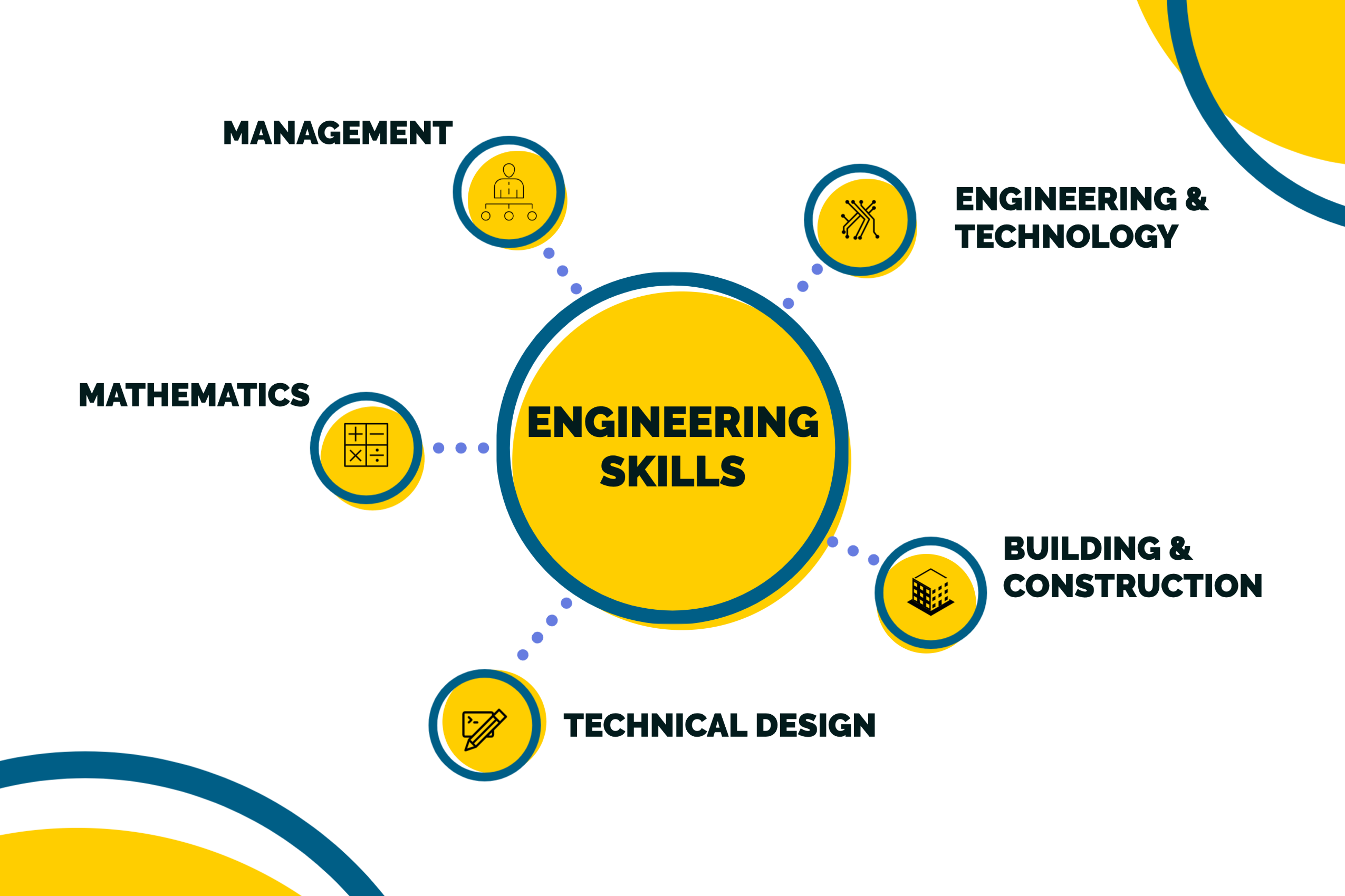 engineering career path civil engineer schools