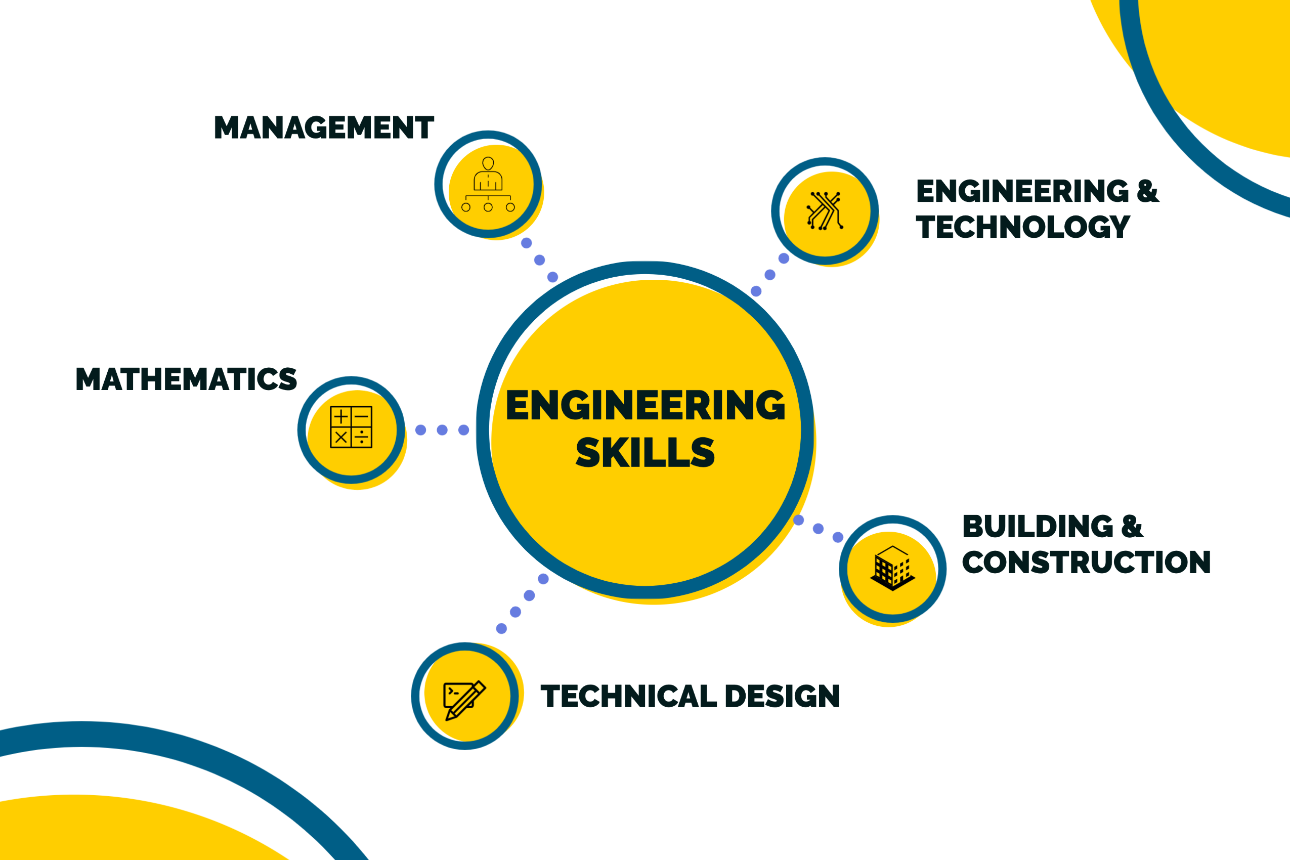 career path in civil engineering