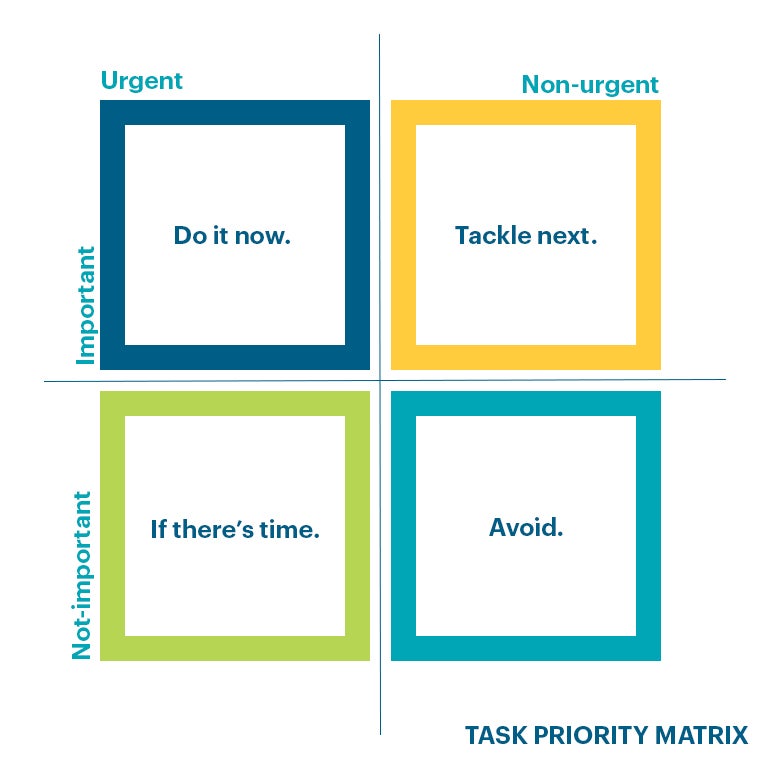 Task Priority Matrix to organise your tasks based on urgency and importance.